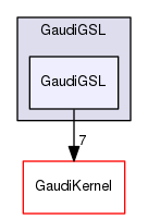 GaudiGSL/GaudiGSL