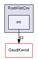 RootHistCnv/src