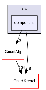 GaudiMP/src/component