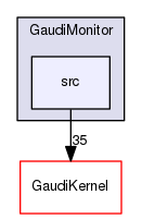 GaudiMonitor/src