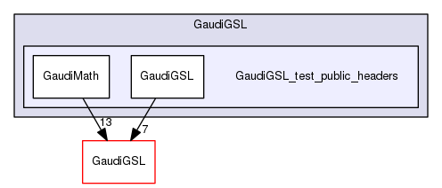 build-gcc62/GaudiGSL/GaudiGSL_test_public_headers