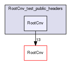 build-gcc62/RootCnv/RootCnv_test_public_headers/RootCnv