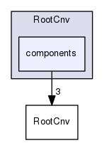 RootCnv/components