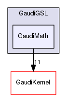 GaudiGSL/GaudiMath