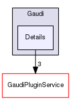 build-gcc62/GaudiPluginService/GaudiPluginService_test_public_headers/Gaudi/Details