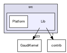 GaudiKernel/src/Lib