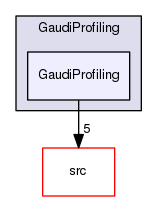 GaudiProfiling/GaudiProfiling