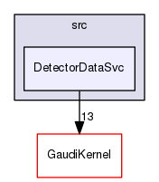 GaudiSvc/src/DetectorDataSvc