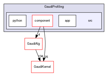 GaudiProfiling/src