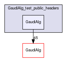 build-gcc62/GaudiAlg/GaudiAlg_test_public_headers/GaudiAlg