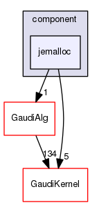 GaudiProfiling/src/component/jemalloc