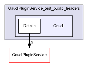 build-gcc62/GaudiPluginService/GaudiPluginService_test_public_headers/Gaudi