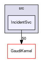 GaudiCoreSvc/src/IncidentSvc