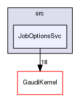 GaudiCoreSvc/src/JobOptionsSvc