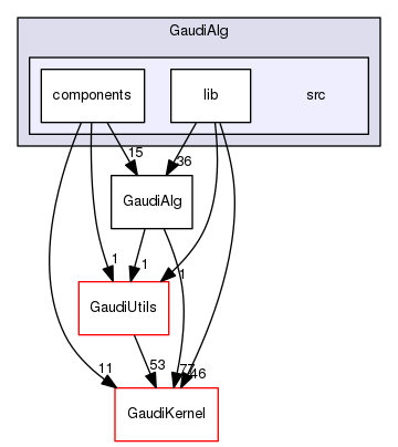 GaudiAlg/src