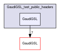 build-gcc62/GaudiGSL/GaudiGSL_test_public_headers/GaudiGSL