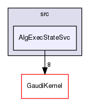 GaudiCoreSvc/src/AlgExecStateSvc