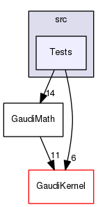 GaudiGSL/src/Tests