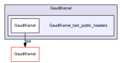 build-gcc62/GaudiKernel/GaudiKernel_test_public_headers