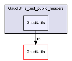 build-gcc62/GaudiUtils/GaudiUtils_test_public_headers/GaudiUtils