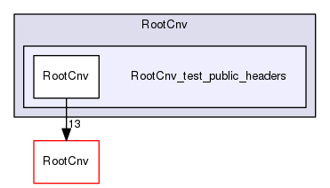 build-gcc62/RootCnv/RootCnv_test_public_headers