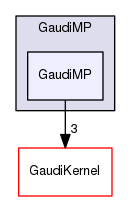 GaudiMP/GaudiMP