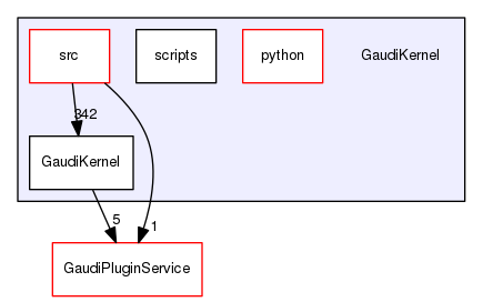 GaudiKernel