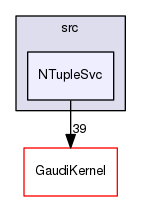 GaudiSvc/src/NTupleSvc