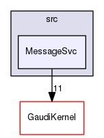 GaudiCoreSvc/src/MessageSvc