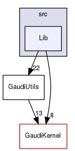 GaudiUtils/src/Lib