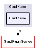 GaudiKernel/GaudiKernel