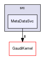 GaudiSvc/src/MetaDataSvc