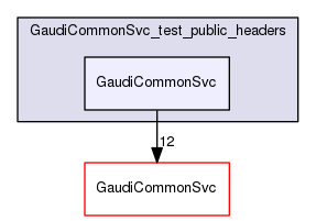 build-gcc62/GaudiCommonSvc/GaudiCommonSvc_test_public_headers/GaudiCommonSvc