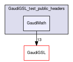 build-gcc62/GaudiGSL/GaudiGSL_test_public_headers/GaudiMath