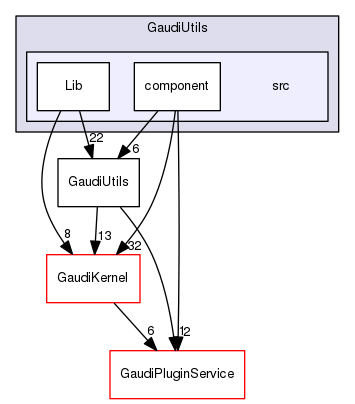 GaudiUtils/src