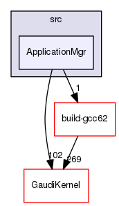 GaudiCoreSvc/src/ApplicationMgr