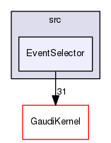 GaudiCoreSvc/src/EventSelector