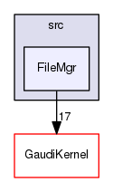 GaudiSvc/src/FileMgr