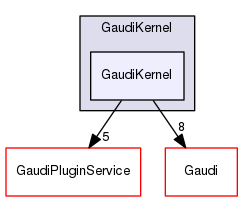GaudiKernel/GaudiKernel