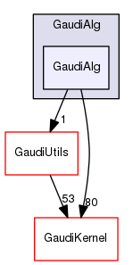 GaudiAlg/GaudiAlg
