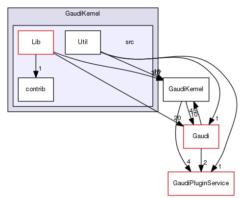 GaudiKernel/src