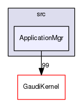 GaudiCoreSvc/src/ApplicationMgr