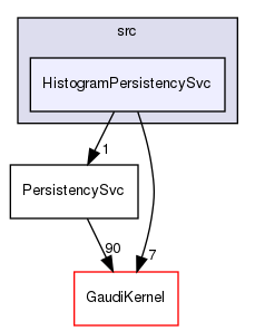 GaudiCommonSvc/src/HistogramPersistencySvc