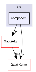 GaudiMP/src/component