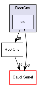 RootCnv/src