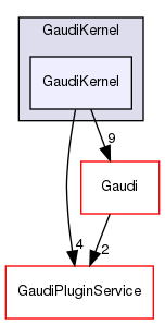 GaudiKernel/GaudiKernel