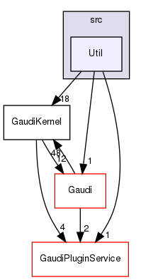 GaudiKernel/src/Util