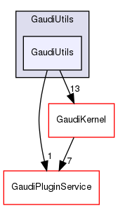 GaudiUtils/GaudiUtils