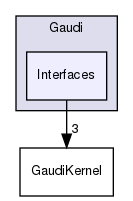 GaudiKernel/Gaudi/Interfaces