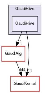 GaudiHive/GaudiHive